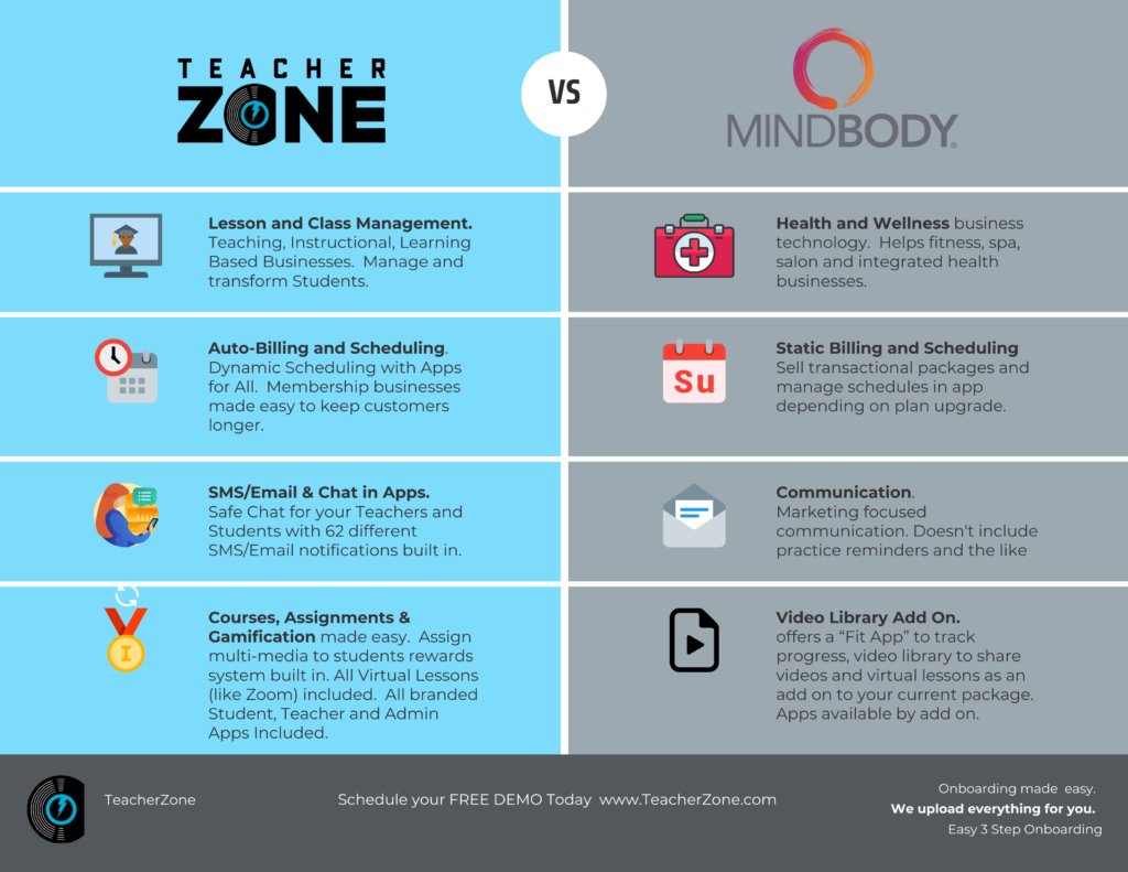 teacherzone-vs-mindbody-infographic-feature-comparison-which-is-better